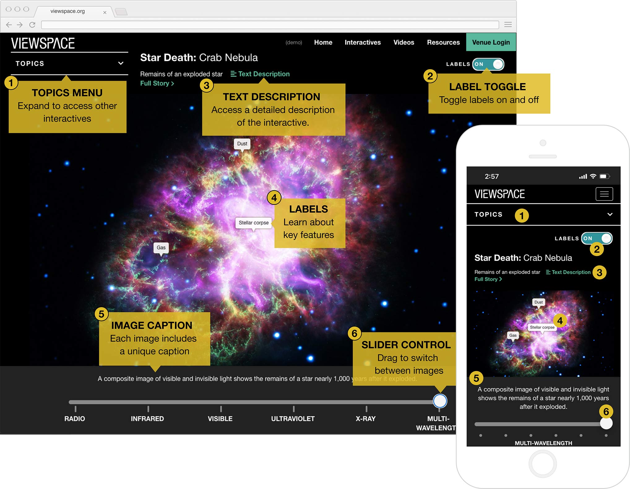 Infographic calling out six key features of a ViewSpace interactive, as seen on desktop monitor and mobile phone. Both show a color image of the Crab Nebula with labels, a caption below the image, and an interactive slider bar below the caption. On the desktop view, the key features are called out with numbers and explanatory text. On mobile view, the same features are called out with corresponding numbers, but no text. The called-out features are (1) Top left: “Topics Menu: Expand to access other interactives.” (2) Top right: “Label Toggle: Toggle labels on and off.” (3) Top middle: “Text Description: Access a detailed description of the interactive. (4) On image: “Labels: Learn about key features.” (5) Below image: “Image Caption: Each image includes a unique caption.” (6) Below caption: “Slider Control: Drag to switch between images.”