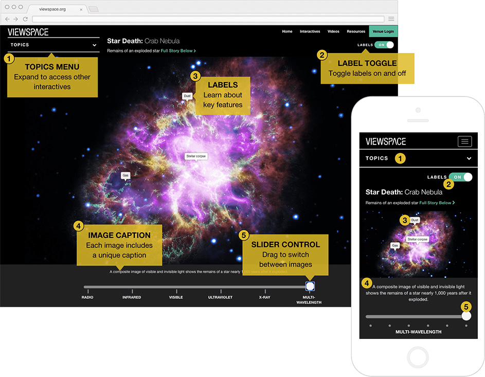 Viewspace Unveiling The Invisible Universe