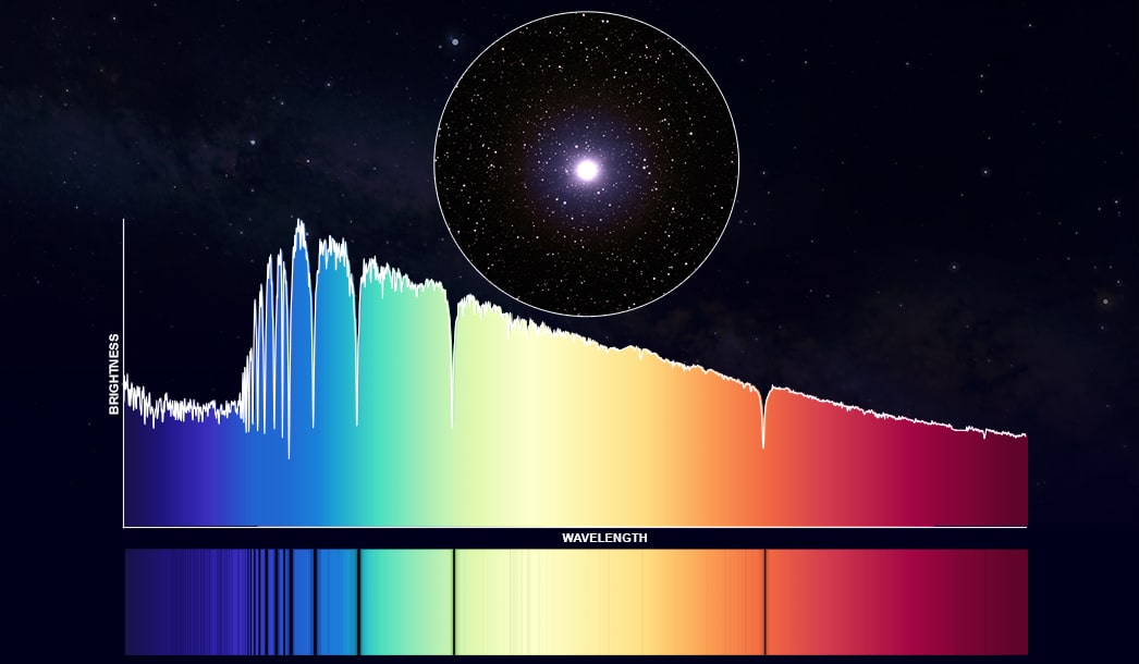 ViewSpace  Dark Matter: Supernova Refsdal