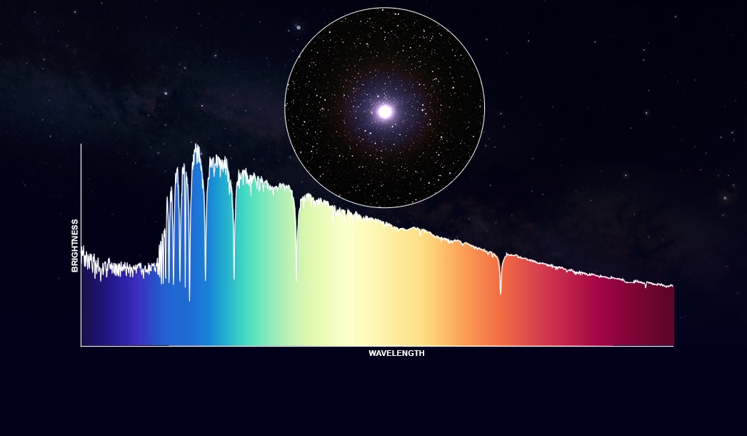 Labels point to features on the graph of Altair’s spectrum