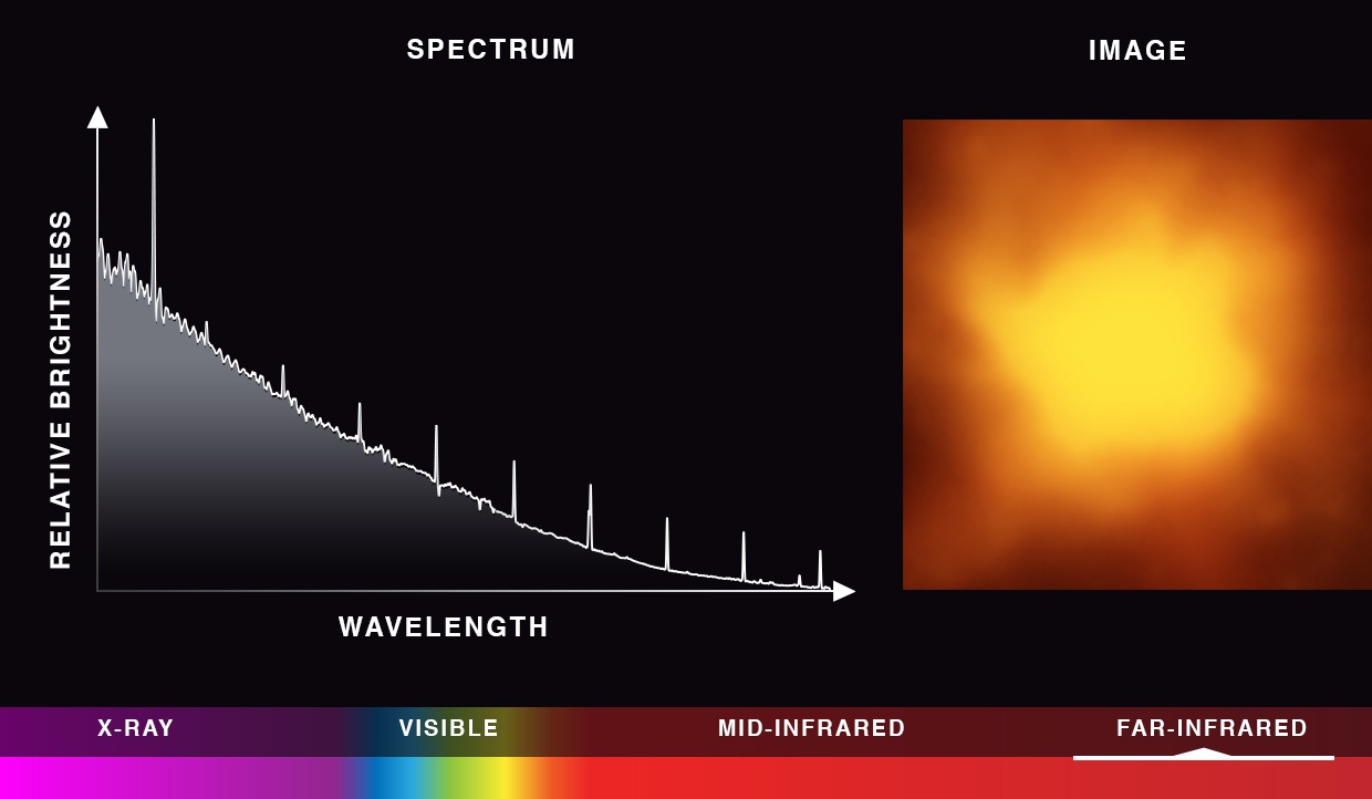 Falling brightness vs. wavelength graph with sharp peaks