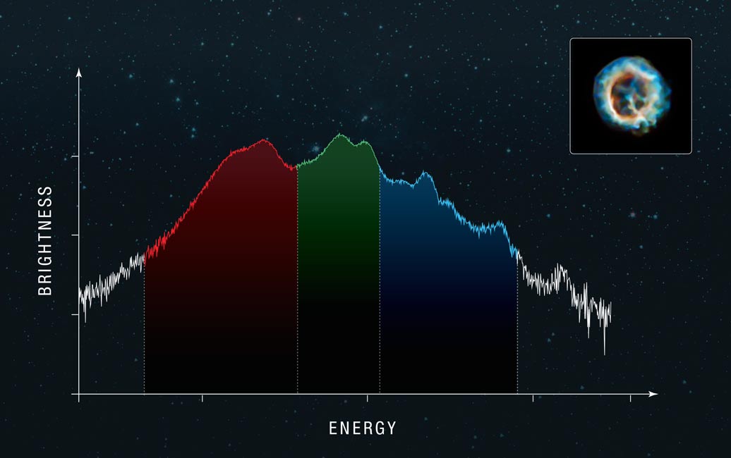 Chart becomes cleaner and easier to read