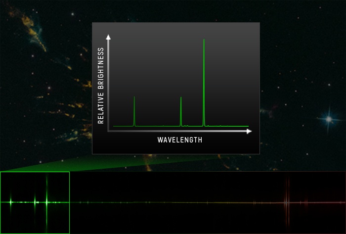 Graph of green portion of line; three distinct peaks visible