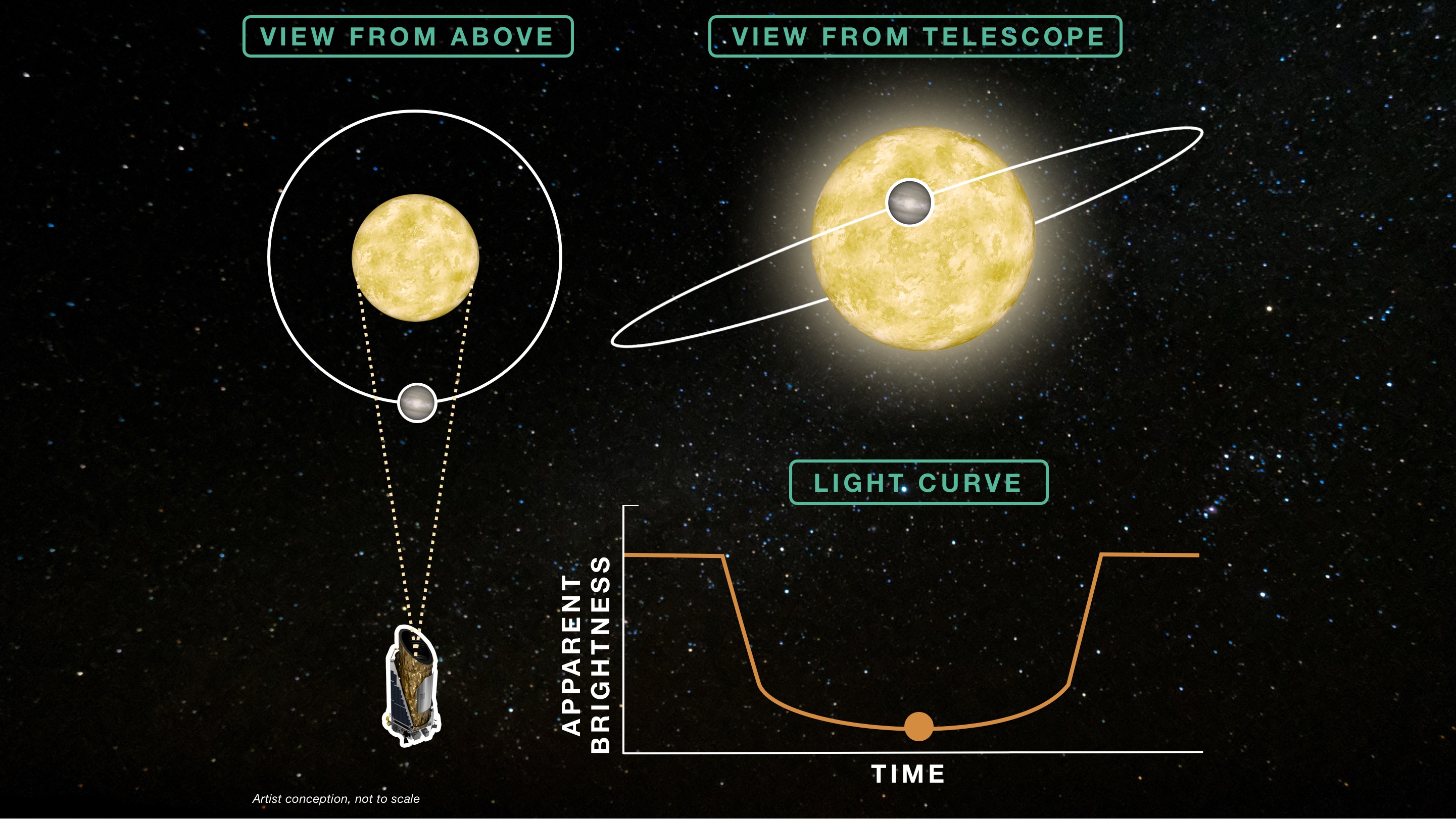 ViewSpace Detecting Other Worlds Transiting