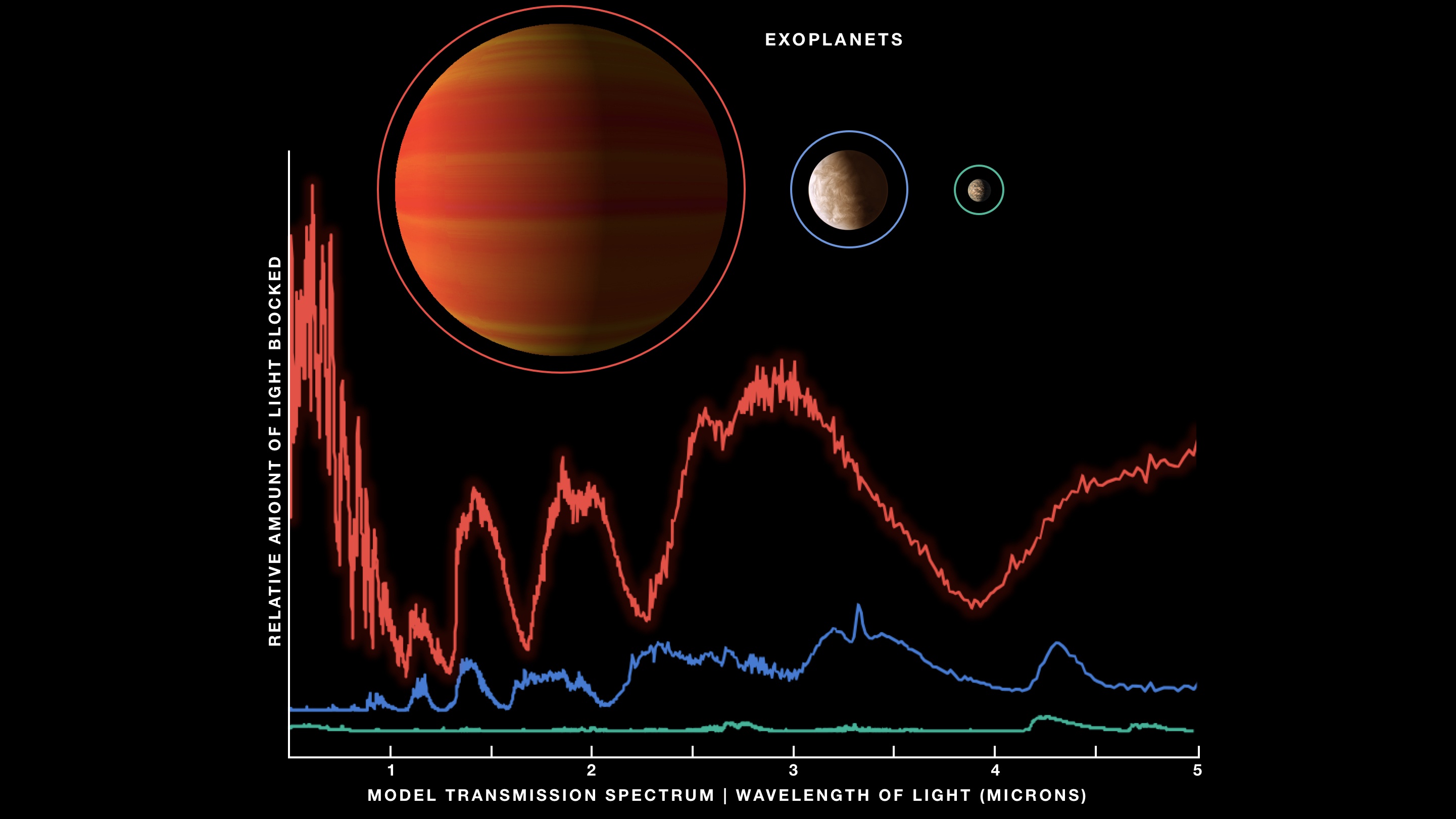 ViewSpace | Exoplanet Diversity: Atmosphere