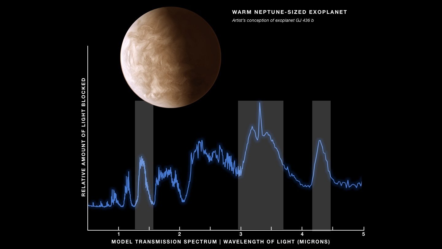 Neptune-like exoplanet art; spectrum with some peaks labeled