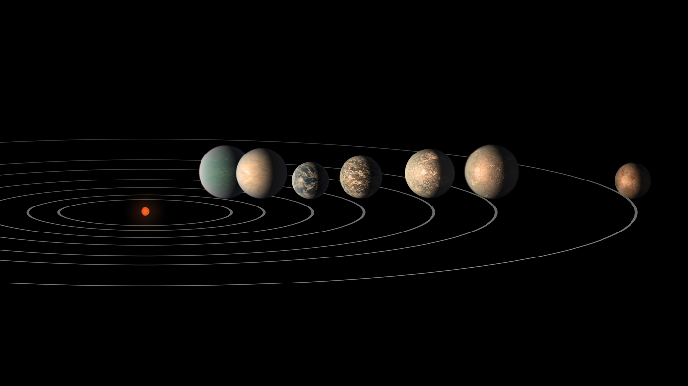 Illustration of the planetary system with orbit lines