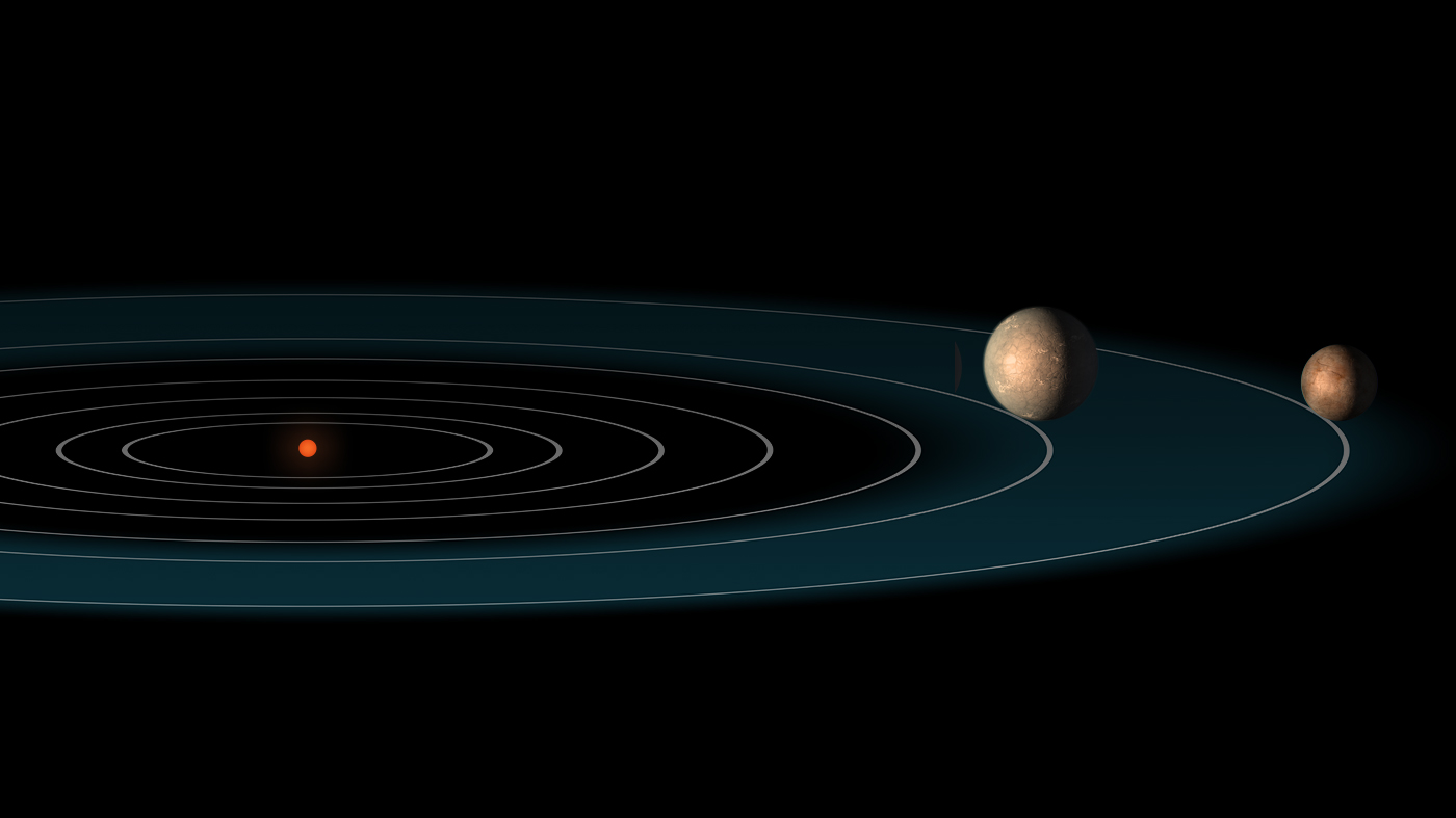 solar system orbit model