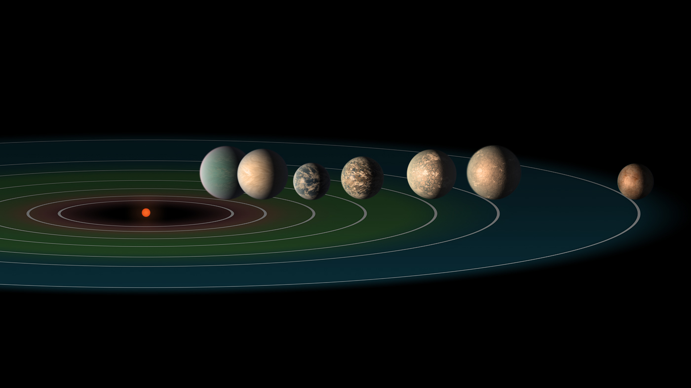 Star, all 7 planets, plus all orbit zones highlighted