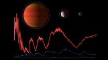 Illustration of three exoplanets of different sizes above a jagged red line representing a spectrum.