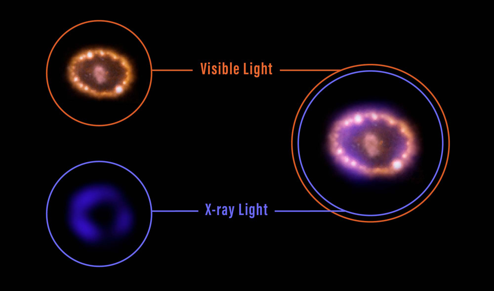 Rings of overlapping X-ray and visible light surround splotch