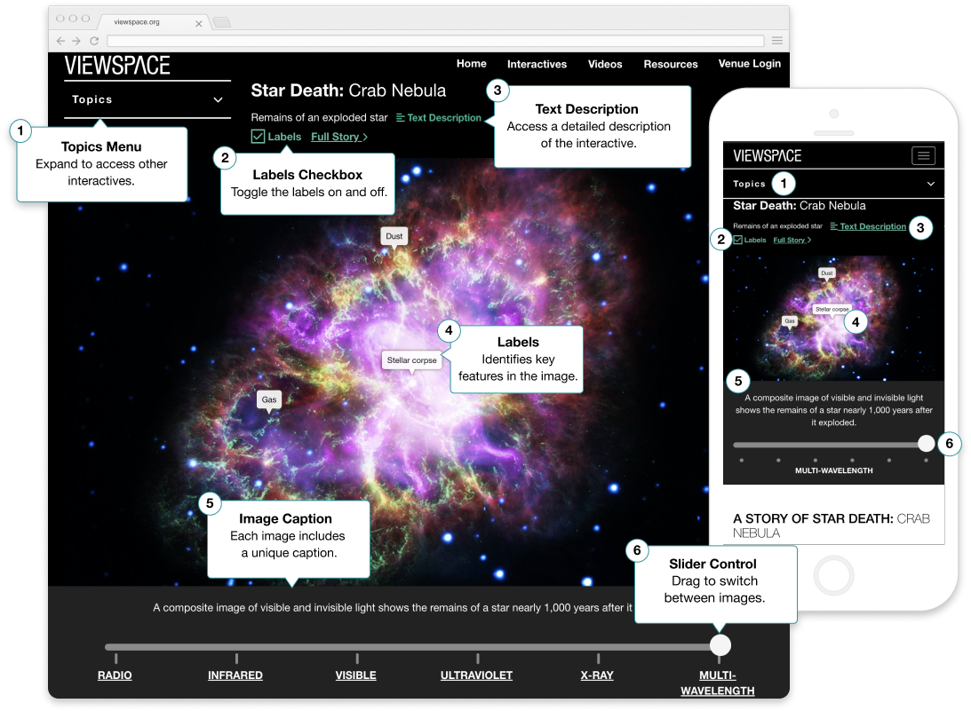 An infographic calling out six features of the Interactive Image Slider. Please see the Image Slider Visual Description for more detail.