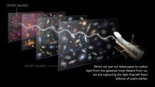Illustration of the Hubble Space Telescope observing galaxies at different times and distance
